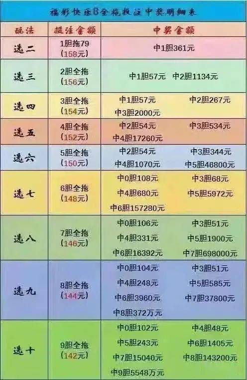 彩票分析