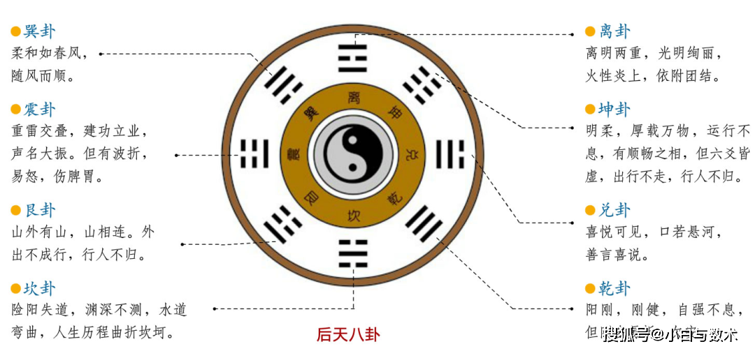八卦图解析，洞悉宇宙奥秘的智慧之门