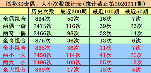 3D走势，深度解析跨度与和值对彩票预测的影响