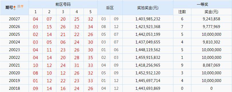 最新全国彩票开奖结果查询，解锁幸运的秘密