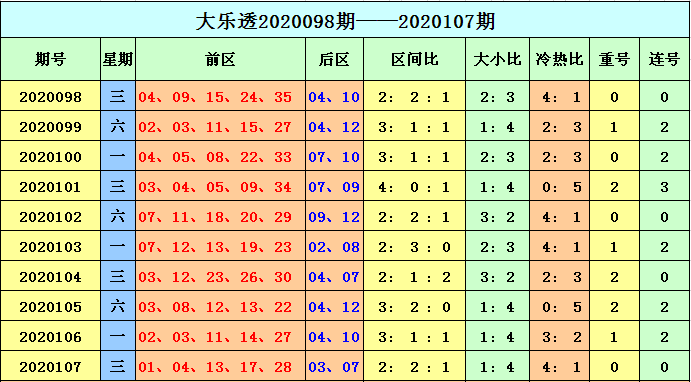 探索大乐透尾号走势，新浪爱彩10期深度分析