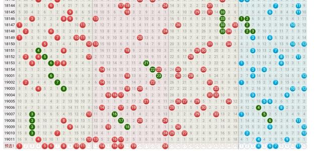 探秘大乐透201期，解锁基本走势图背后的秘密
