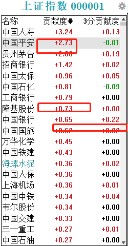 今日排列三试机号码，天吉网揭秘与解析