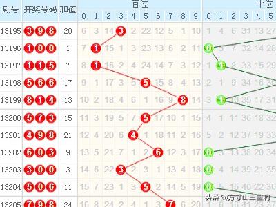 探索未来，三D开奖走势图带连线更新的奥秘
