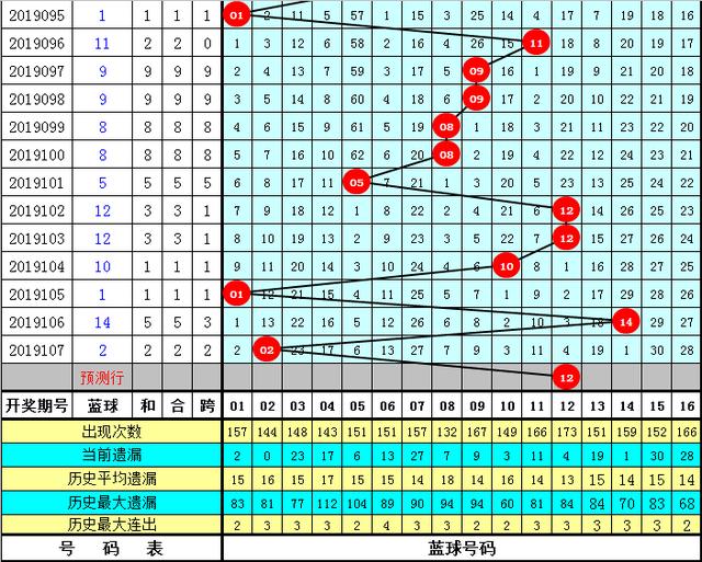 揭秘双色球红球的杀号艺术——一位大师的预测之道