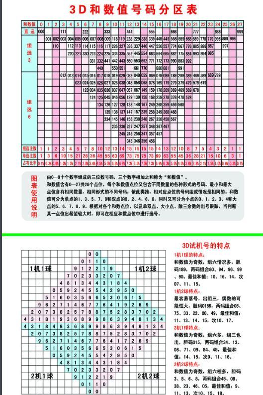每天3D开机号查询，解锁幸运的秘密