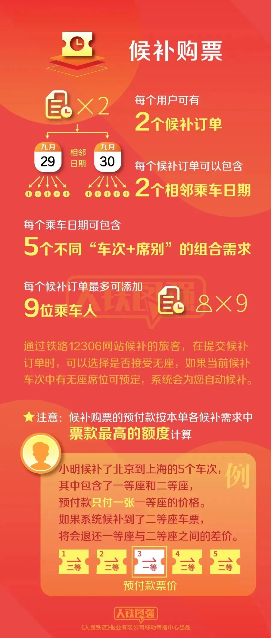 排列五