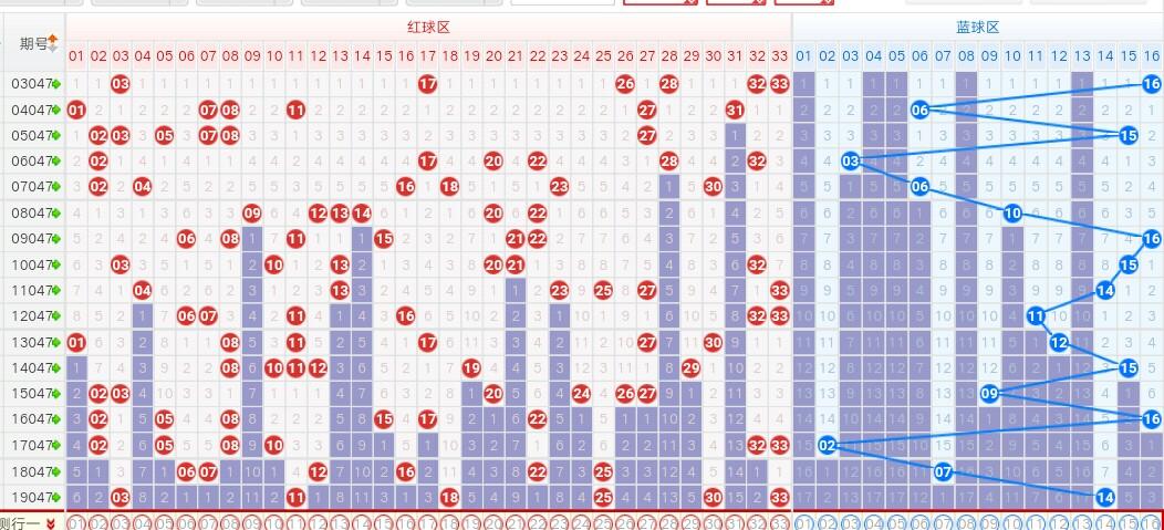 2047，双色球下的幸运与希望