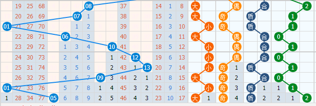 2019年双色球第35期预测，深度分析与号码走势