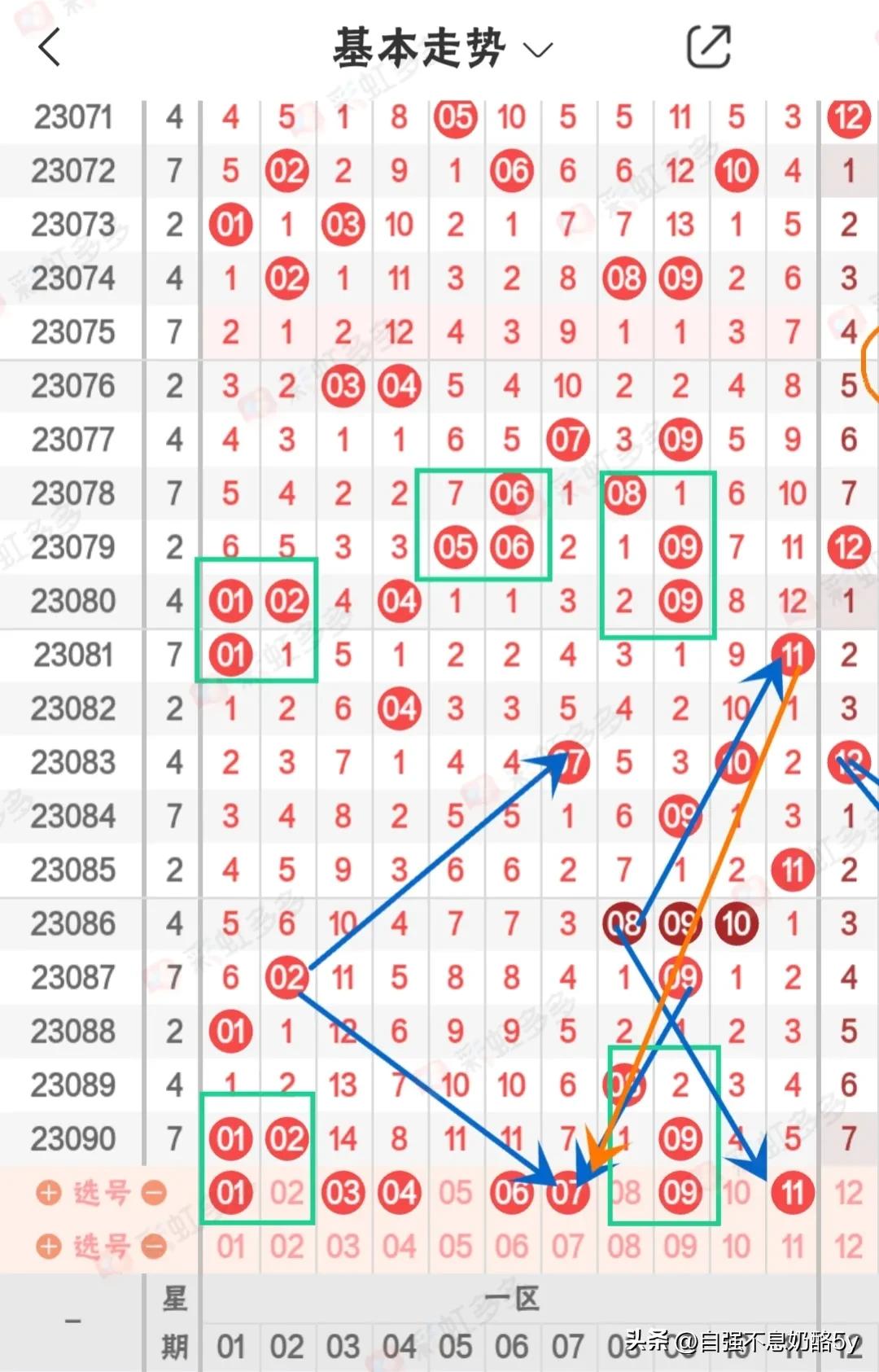 今晚双色球走势专家预测汇总，揭秘数字背后的奥秘