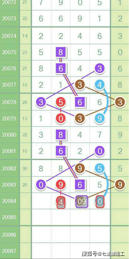 七星彩论坛规律精选下载，理性与智慧的结合