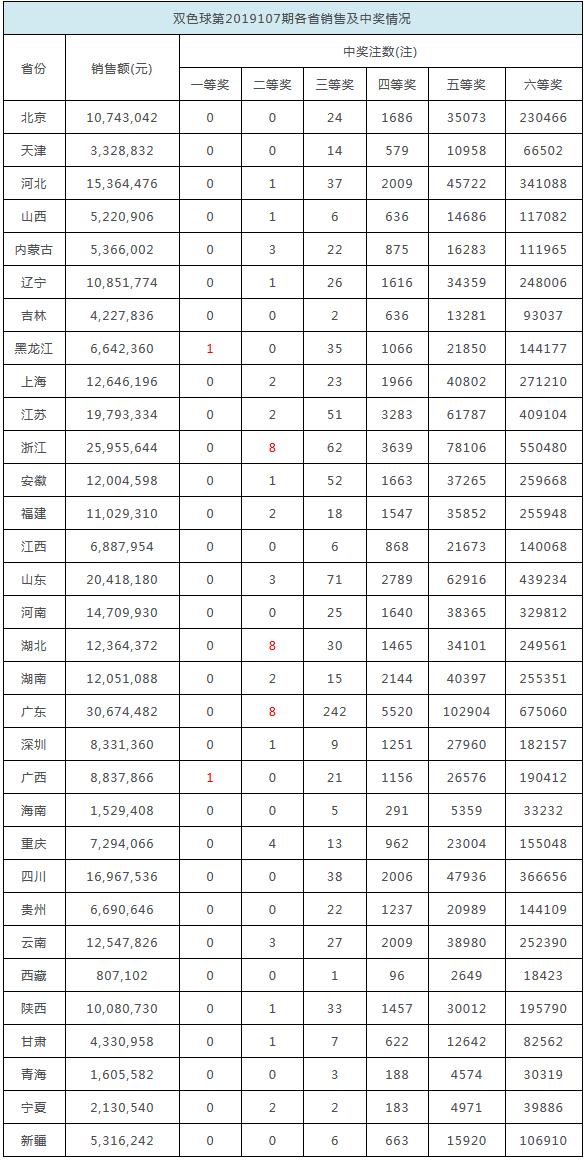 揭秘2041期双色球，历史性开奖结果与彩民心声