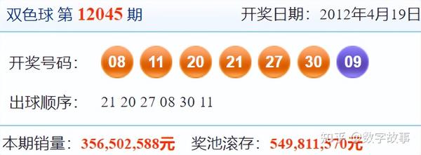 回顾152期双色球，历史开奖结果的深度剖析