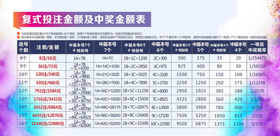 体育彩票7位数中奖规则及金额详解