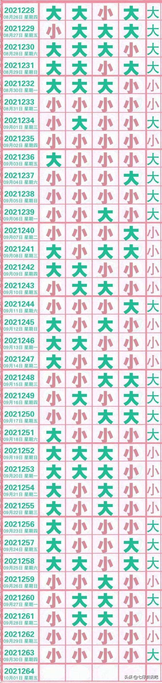 20万大奖揭晓，第1期排列五开奖结果深度解析