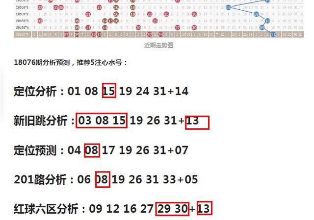 双色球2018年第7期揭秘与彩民心声