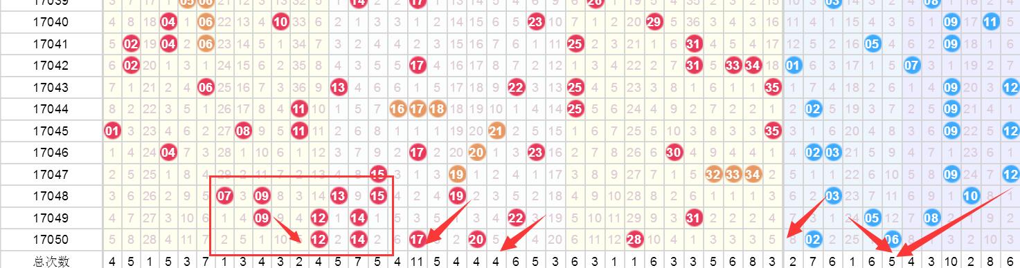 揭秘大乐透2017年第3期，幸运数字背后的故事