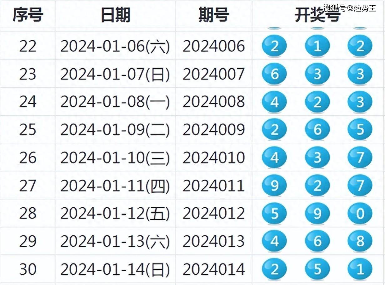 揭秘新澳六开彩，数字背后的奥秘与理性思考新澳六开彩开奖号码记录