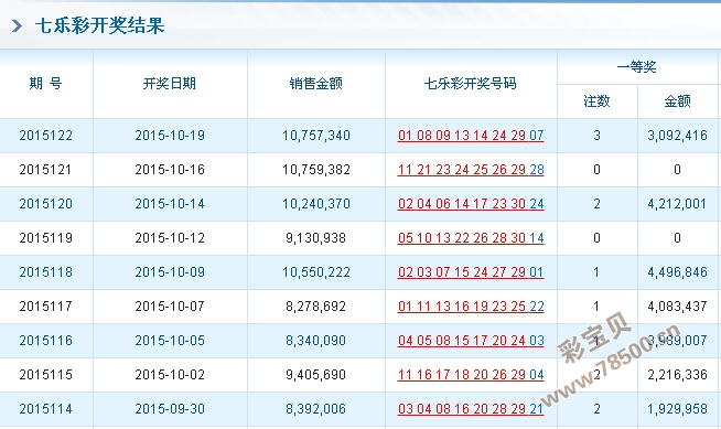 揭秘Ww76开奖记录，数字背后的故事与影响ww77766开奖记录下载