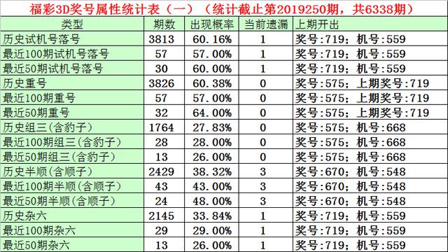 3D彩票，探索试机号与开奖结果的奥秘3D开机号试机号30期列表查询