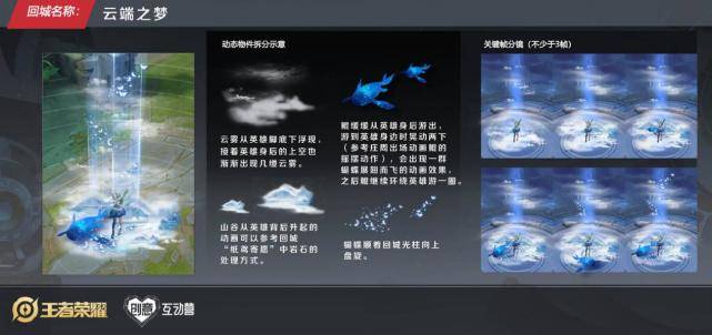 3D论坛高手，探索虚拟世界的创意与技巧3d论坛高手静态版毒胆王