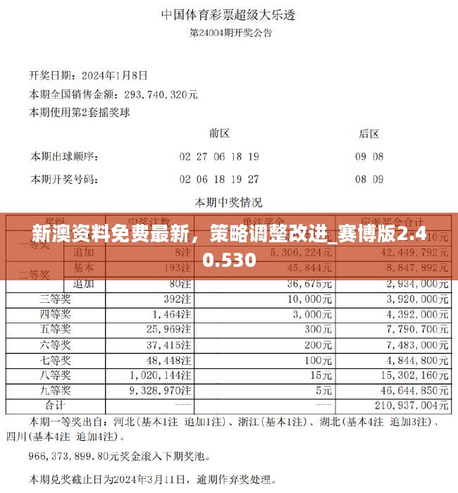 2043年新奥开奖结果