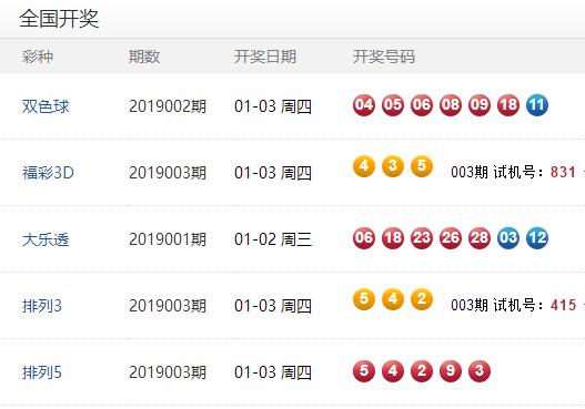 今日新奥门彩开奖结果及最新消息速递新奥门彩开奖结果查询今天最新消息直播