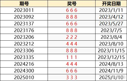 探秘新奥门开奖结果，今日最新一期的惊喜与期待新澳门开奖结果