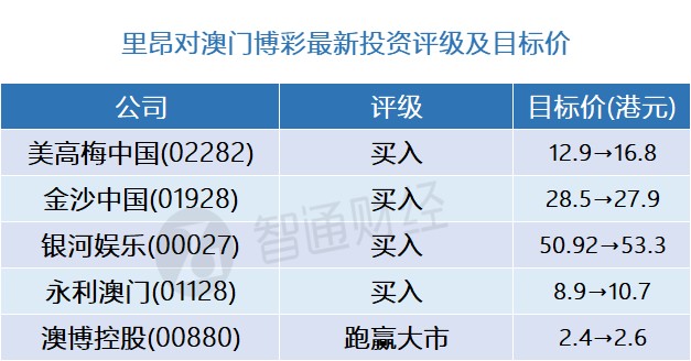 探寻新奥门2035开奖历史，一览表查询与理性分析2020年的澳门开奖记录