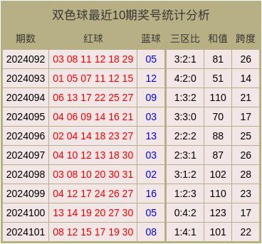 2034年新奥门六开奖结果回顾，第156期至关键性转折澳门251期开奖结果