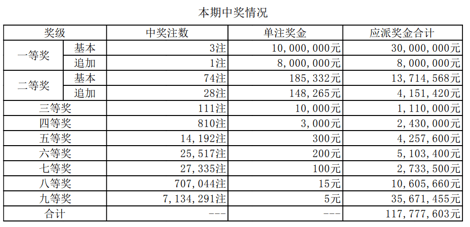 今晚新奥门六开奖号码揭晓，12月最新一期中彩盛况噢门六开彩开奖结果