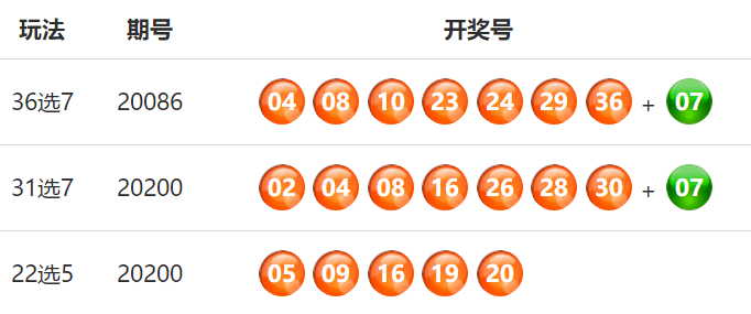 今晚新奥门六开奖号码揭晓，探寻幸运数字的奥秘新奥六开彩开奖结果2020