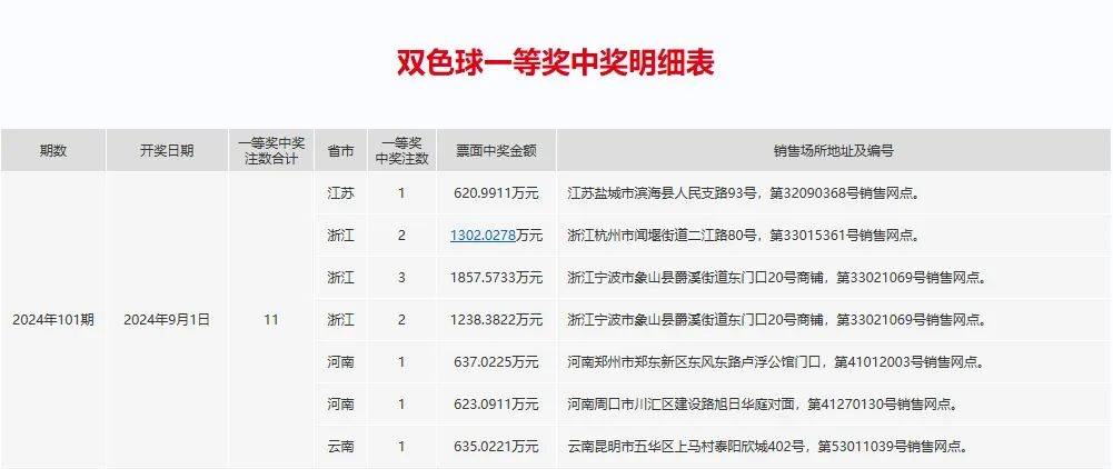 探索新奥门开奖结果,2013年至今的最新版查询表下载与打印指南新澳门开奖记录