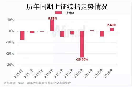 探索新奥门开奖走势，数据背后的奥秘与趋势分析新奥门开奖走势图表大全汇总图