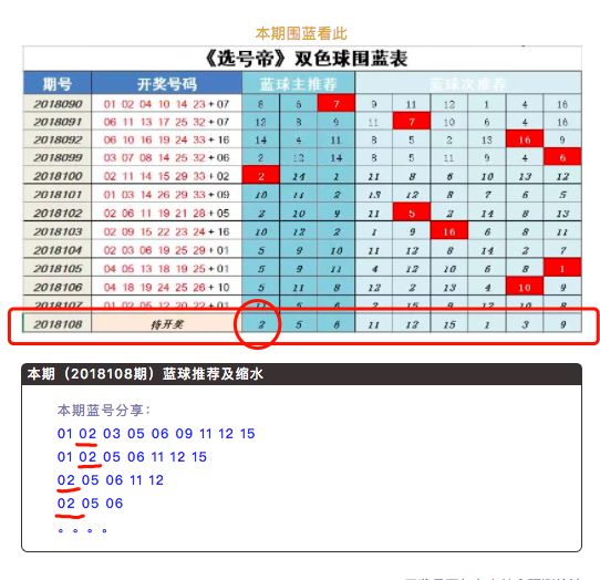 新奥门今晚开奖结果精细评估与最新预测新澳门开奖