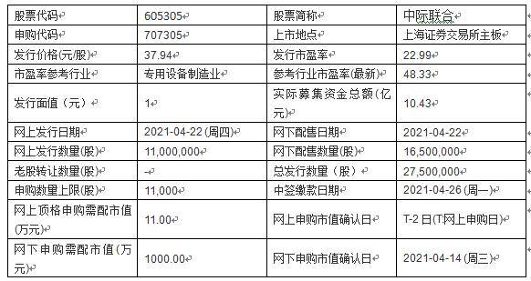 新奥门今晚开奖结果十的精细评估情况分析奥门今天开彩结果查询