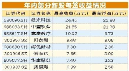 新奥门开彩结果公布时间