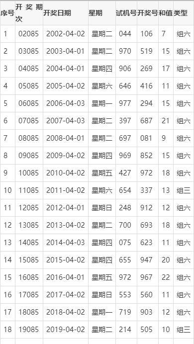 揭秘新奥门开彩结果公布时间一览表，透视数字背后的真相新奥门开彩结果公布时间一览表图片