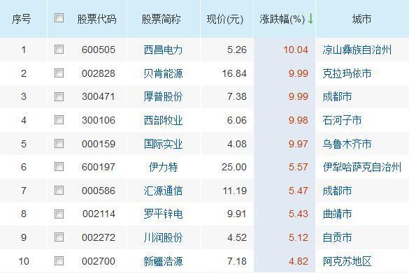 2 澳门最新消息